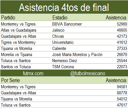 Asistencia 4tos de final clausura 2017